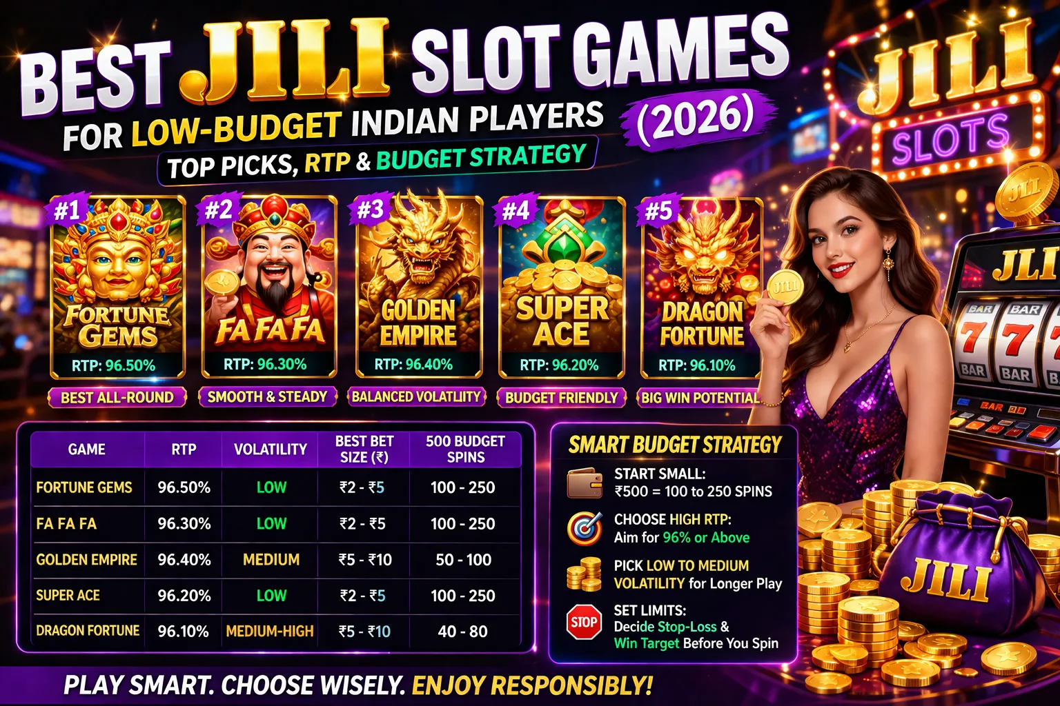 Best JILI Slot Games for Low-Budget Indian Players (2026) | Top Picks, RTP & Budget Strategy