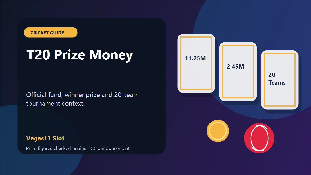 T20 World Cup 2024 prize money breakdown showing tournament fund winner amount and 20 teams