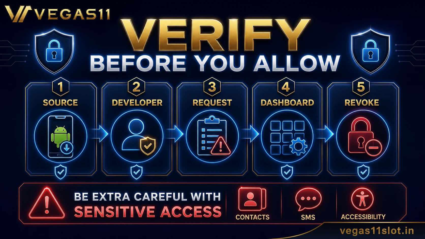 Casino app camera location microphone and contacts permission checklist