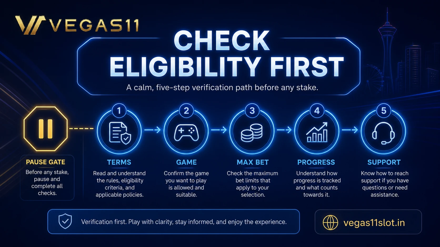 Eligible games exclusions maximum bet and progress checklist
