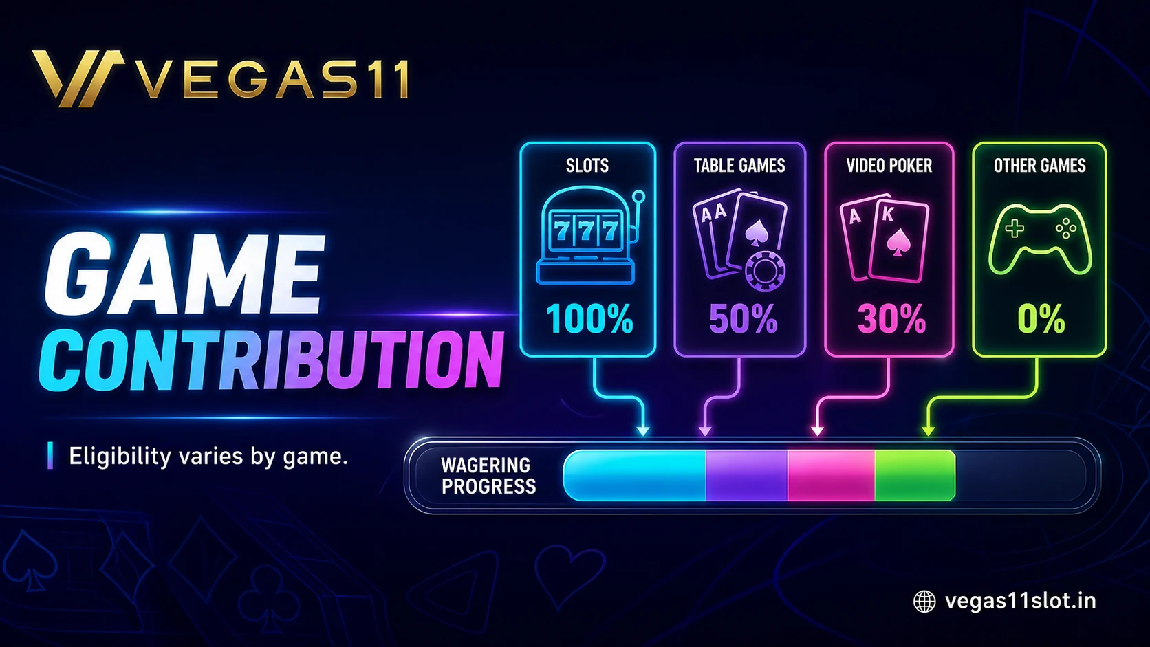 Game Contribution Rules: How Bonus Wagering Counts