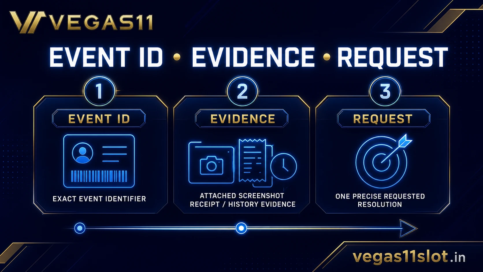 Casino support ticket evidence chain