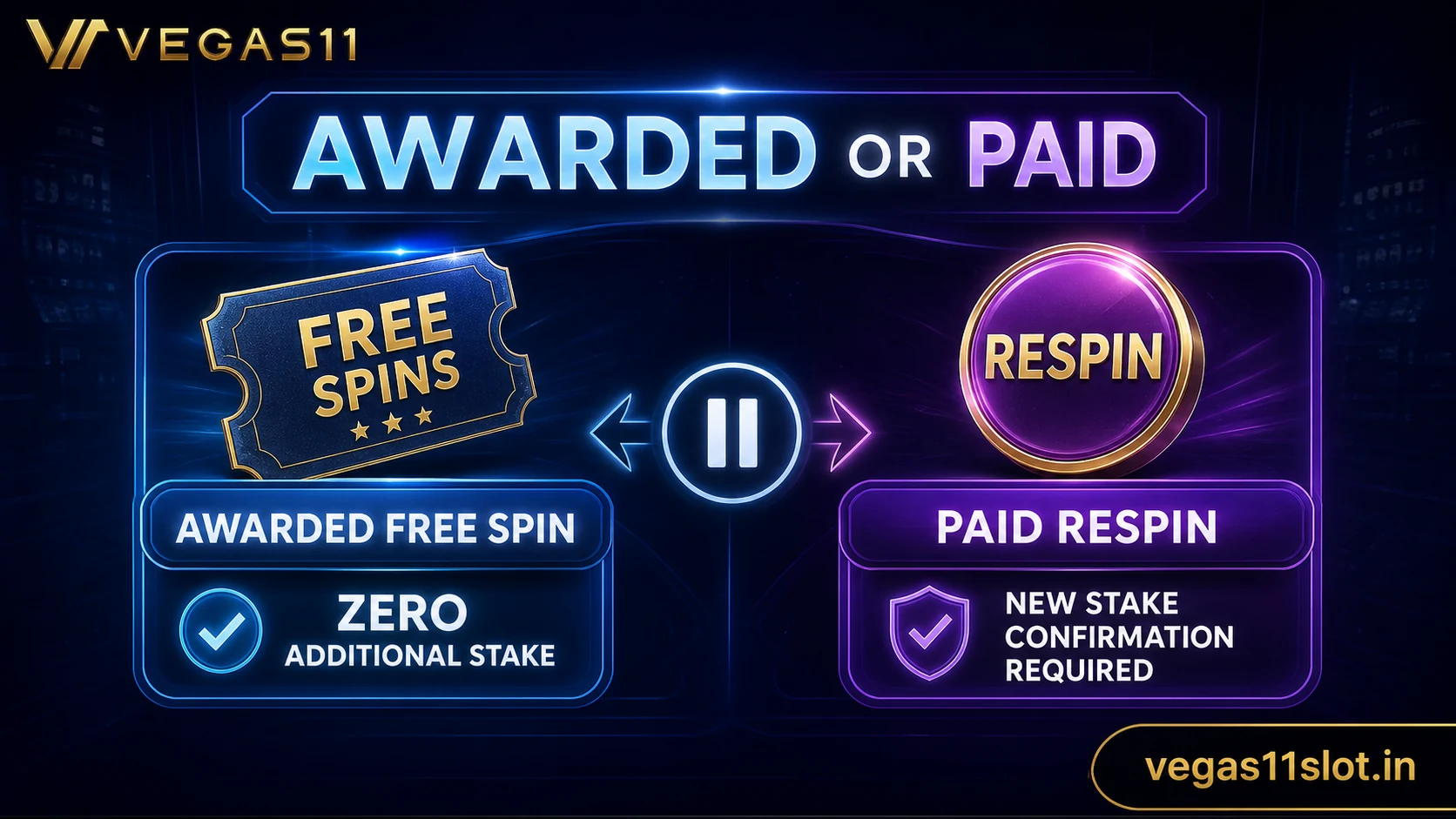 Slot feature cost and counter verification checklist