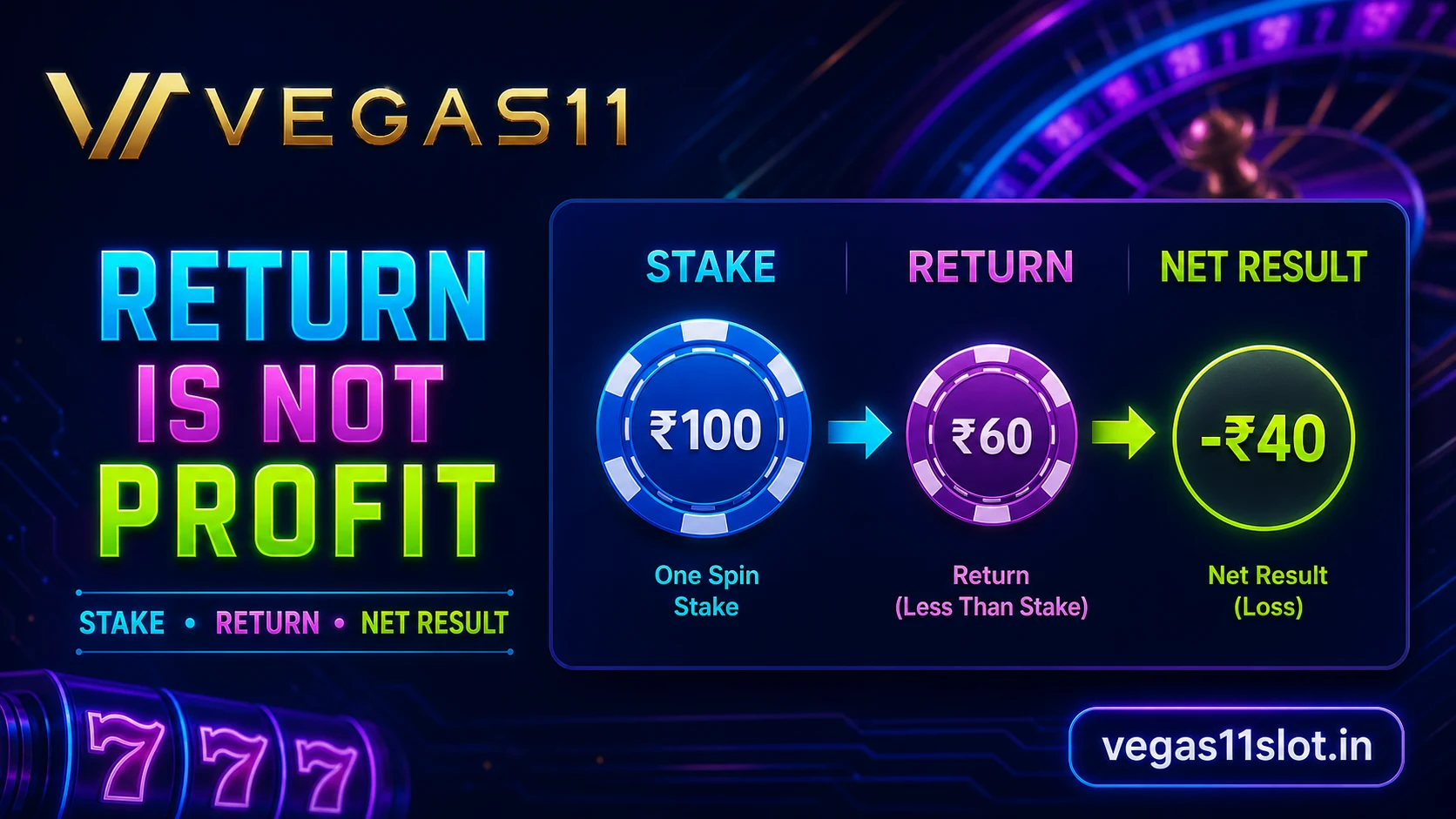 Slot stake return and net result comparison