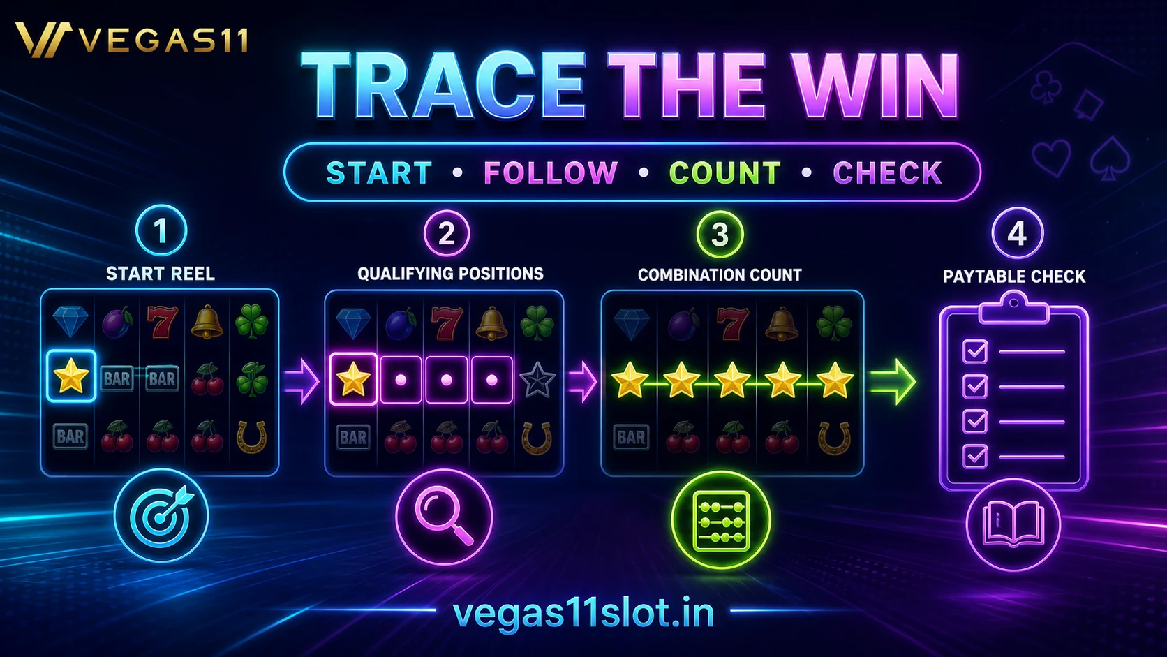 Payline and ways-to-win reel paths compared step by step