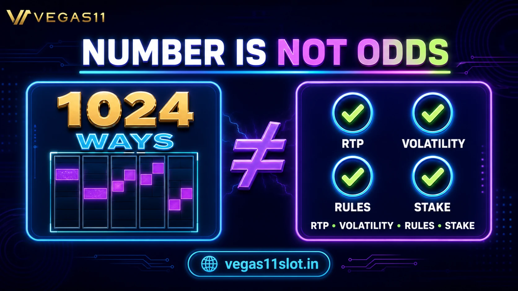 Ways count compared with RTP volatility and game rules
