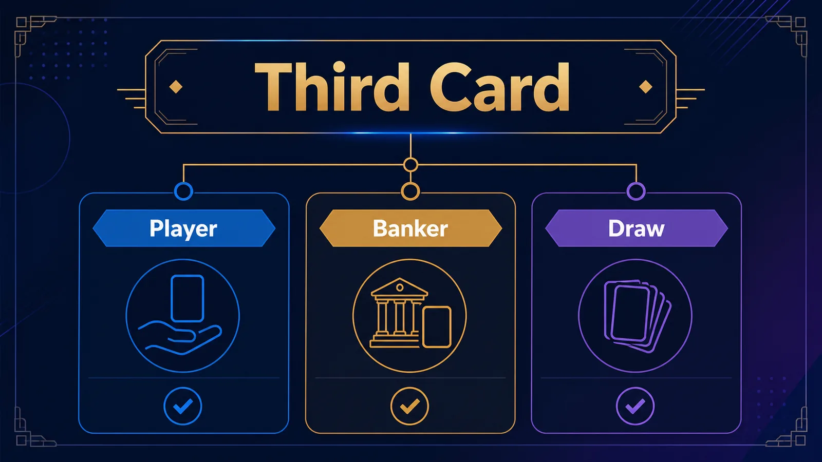 Baccarat Third-Card Rules: A Plain-English Decision Table
