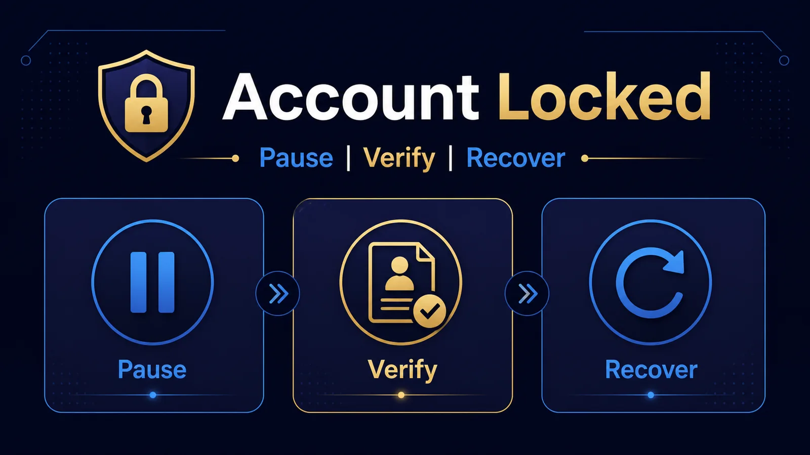 Casino Account Locked After Failed Logins: Recovery Steps