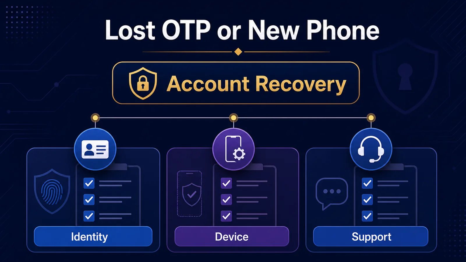 Lost OTP or New Phone: Casino Account Recovery Checklist