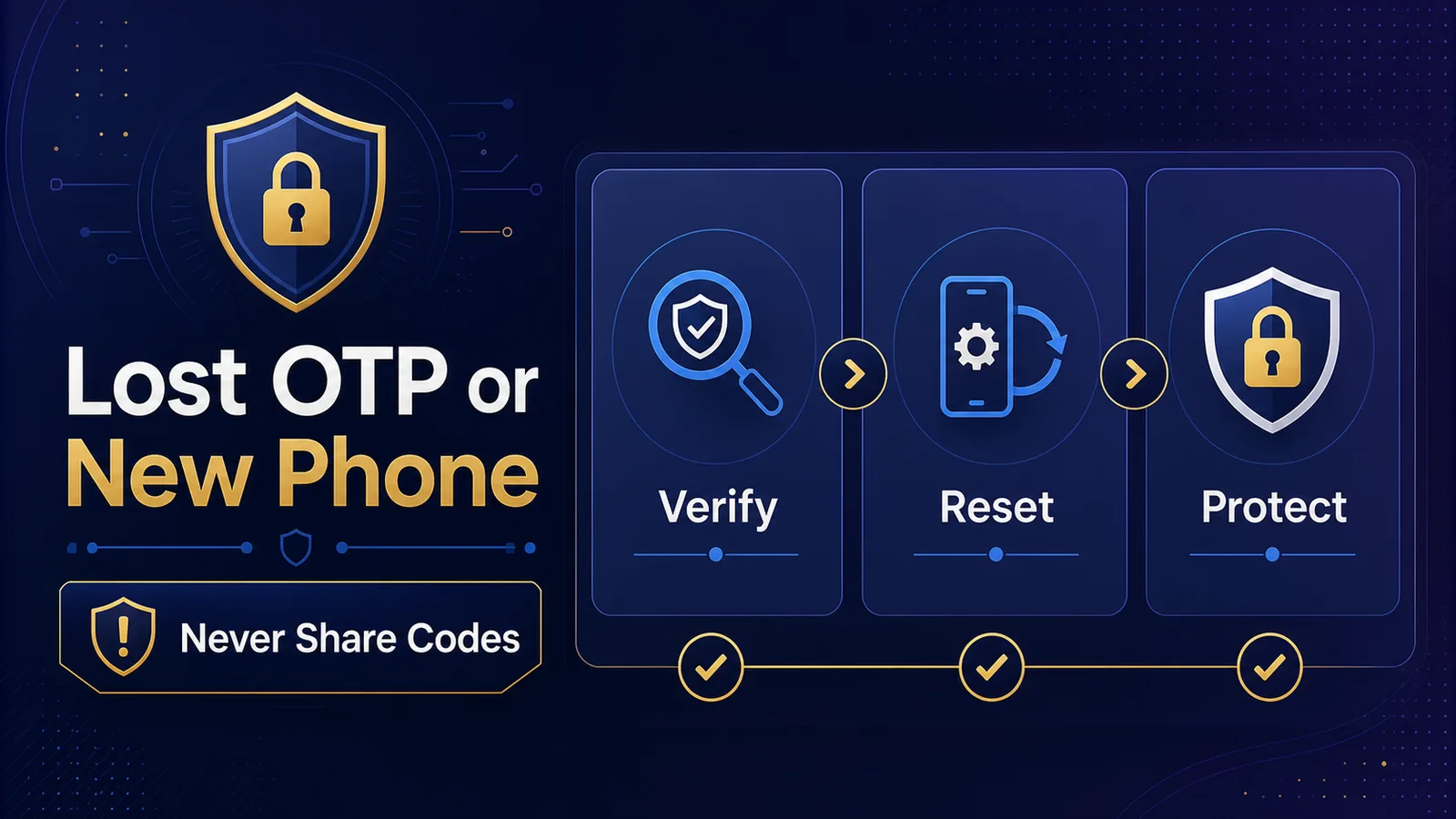 Lost OTP or New Phone: Casino Account Recovery Checklist - Device | Verify | Protect