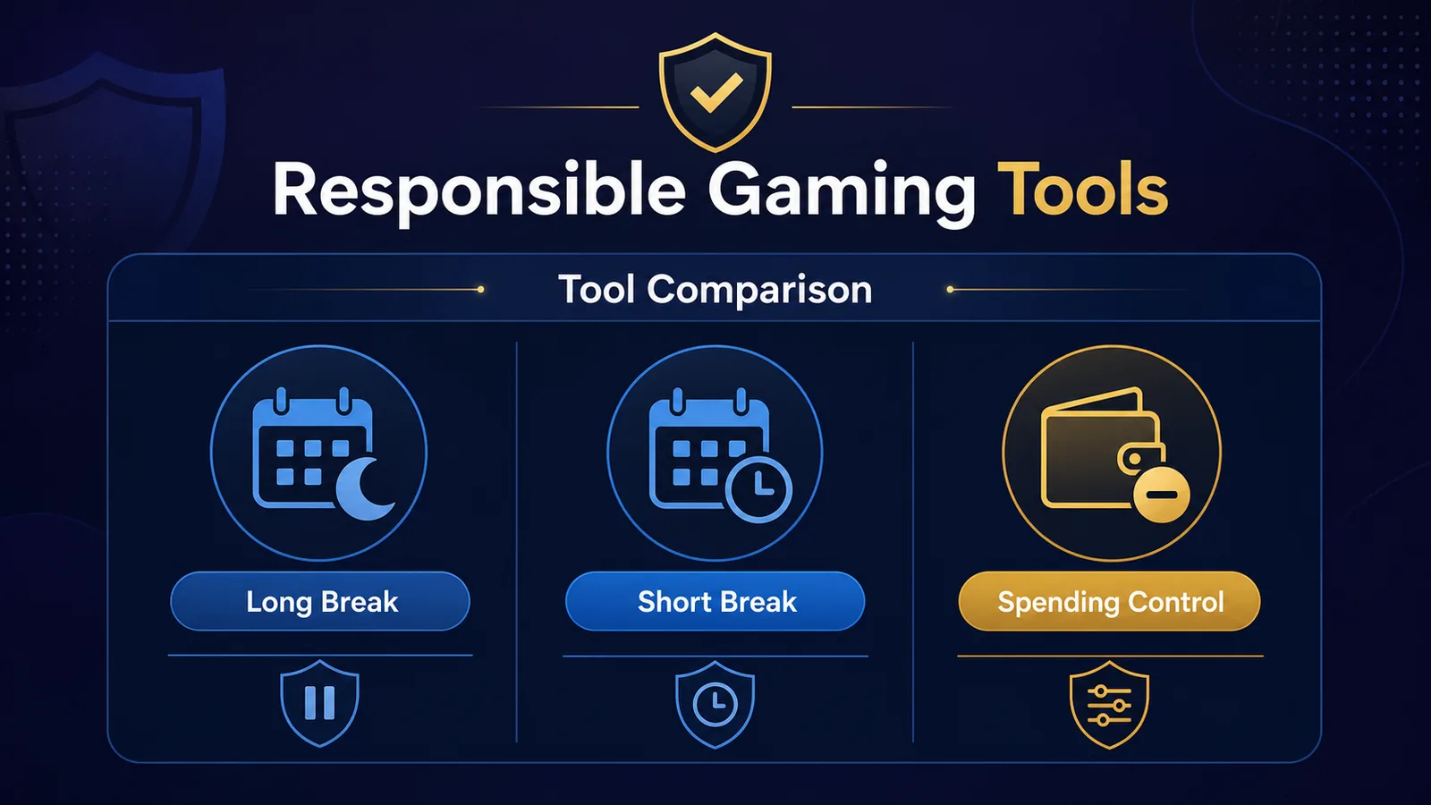 Self-Exclusion vs Time-Out vs Deposit Limits: Which Tool Fits? - Limit | Break | Exclude