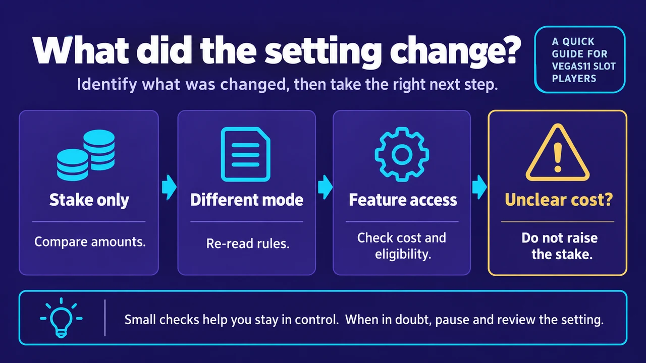 What did the setting change?: Stake only → Compare amounts; Different mode → Re-read rules; Feature access → Check cost and eligibility; Unclear cost? Do not raise the stake