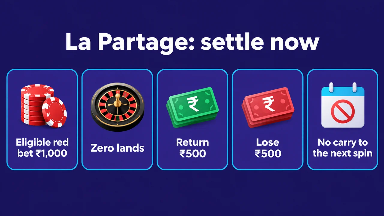Roulette La Partage and En Prison: What Zero Does to Your Bet