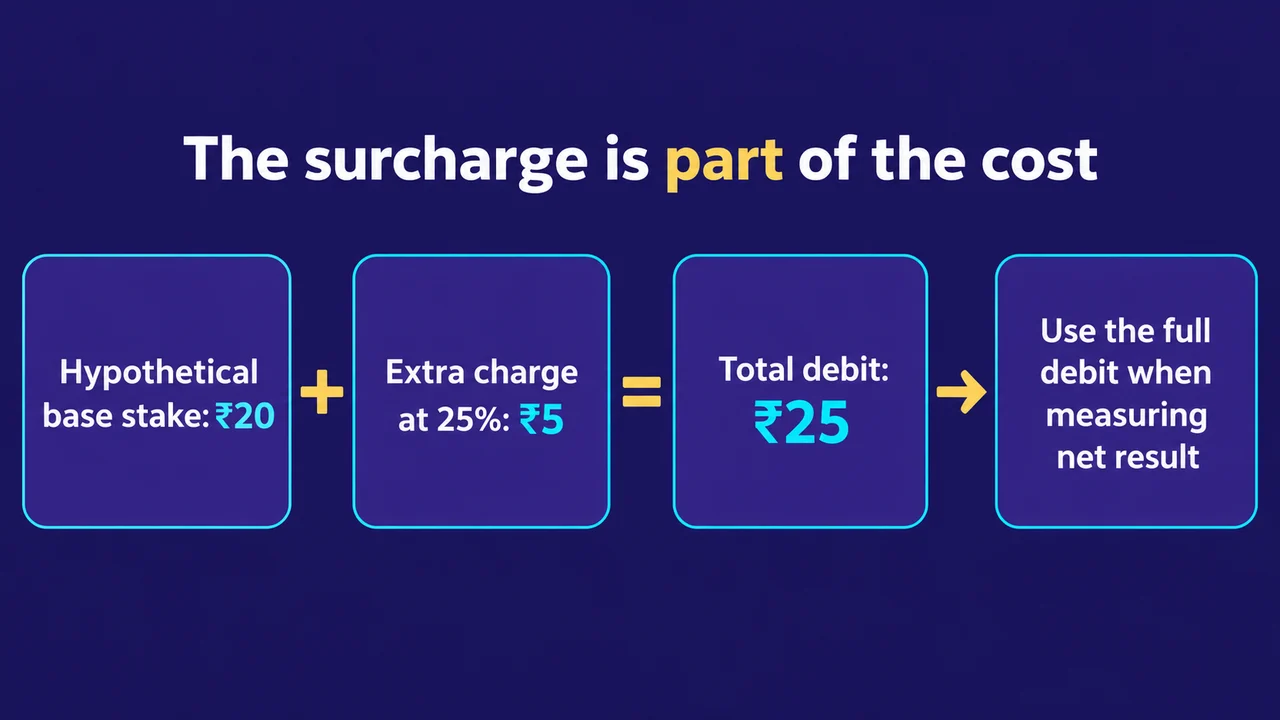 Slot Ante Bet: Read the Extra Cost and the Payout Basis Separately