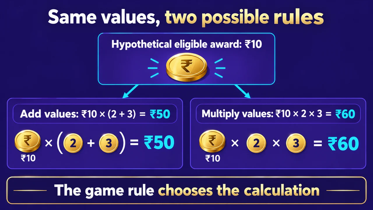 Slot Multipliers: Do the Values Add, Multiply or Apply Separately?